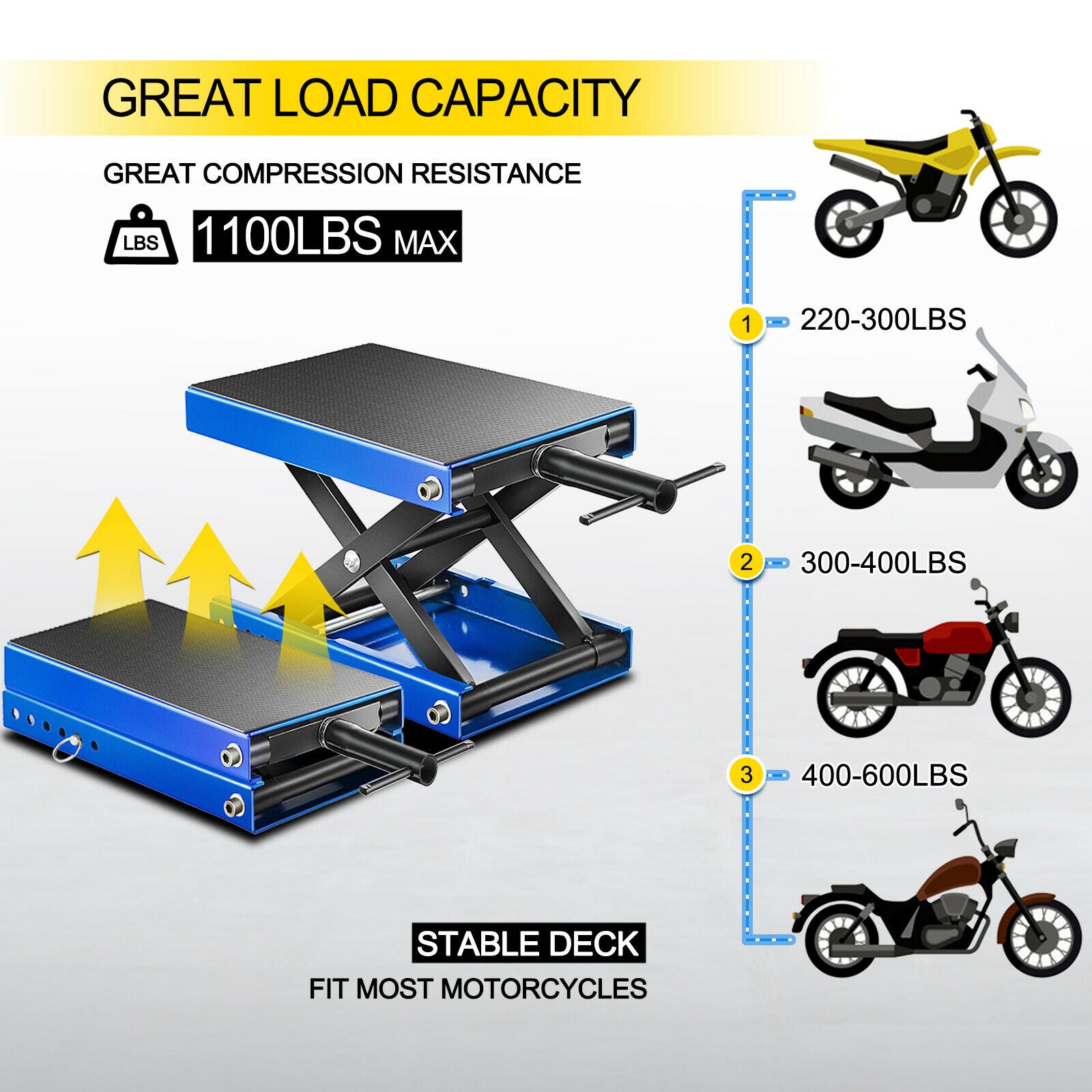 Elevator Pentru Motocicleta, 1100LBS, Reglabila - eMAG.ro
