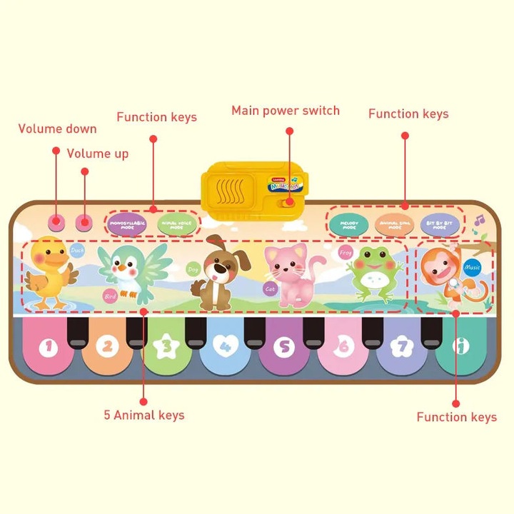 Covoras muzical interactiv copii tip pian, Fluffy, 13 melodii si sunete, taste numerice, animale, 80x30cm, multicolor