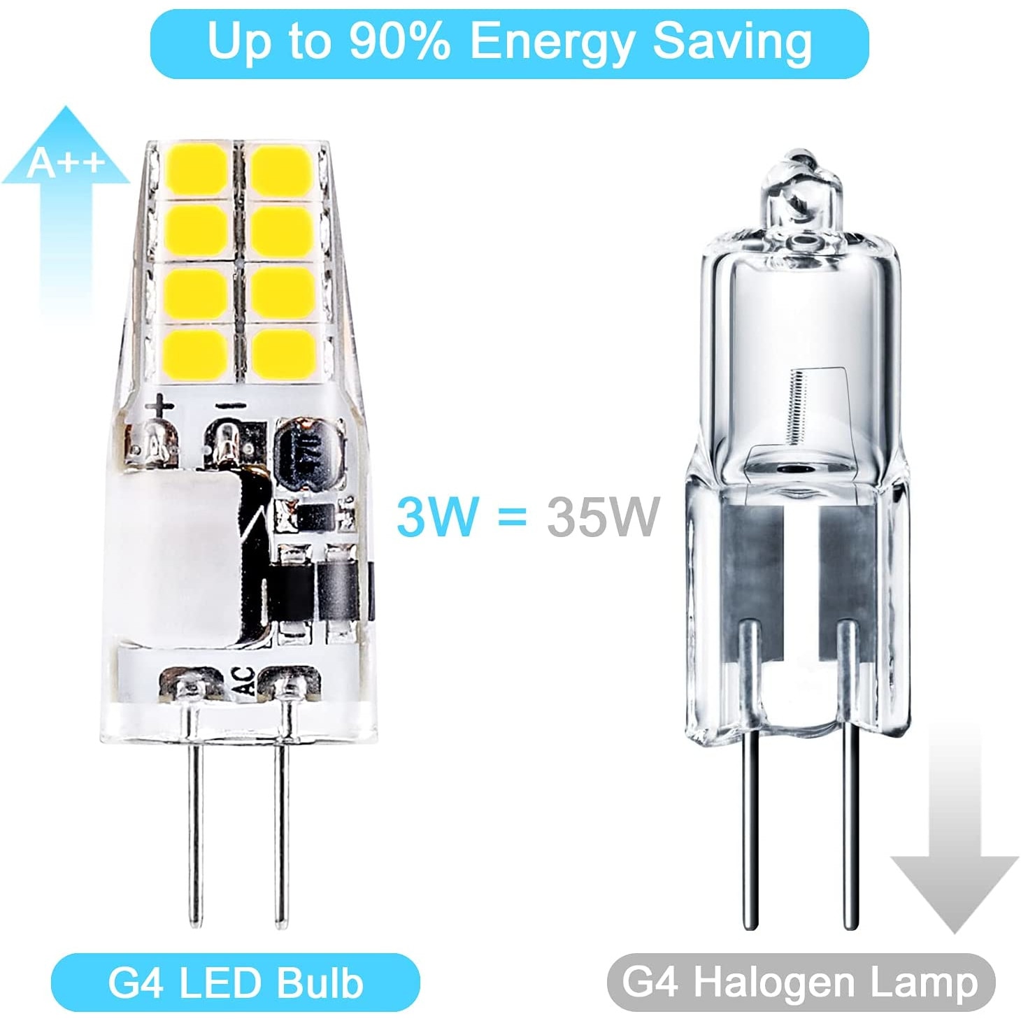 Set De 10 Becuri Led G4 Galben And Argintiu 12v Emag Ro