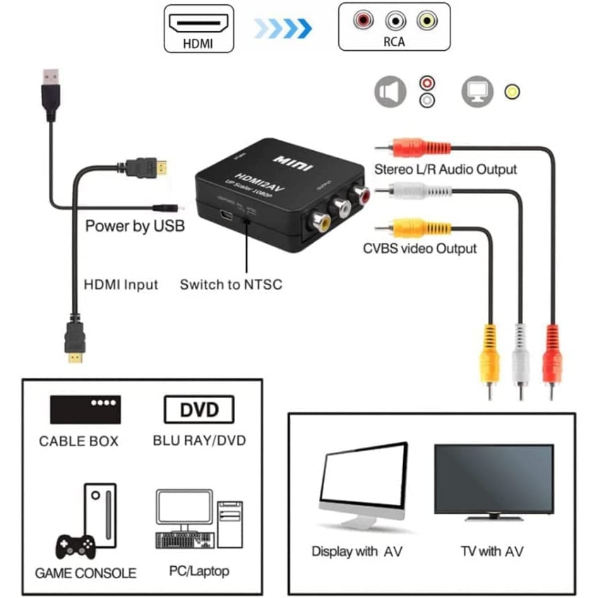 Adapter HDMI la AV, Active, Full HD, convertor HDMI digital la 3 x RCA ...