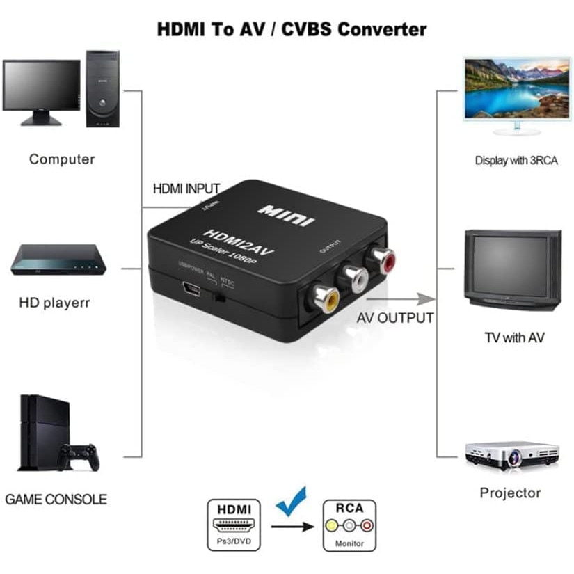 Конвертер (переходник) с AV (тюльпаны RCA) на HDMI