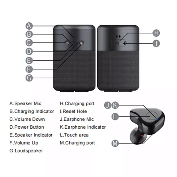 Преносима колонка B20, 2 в 1 с безжични слушалки, HI-Fi звук, Bluetooth ...