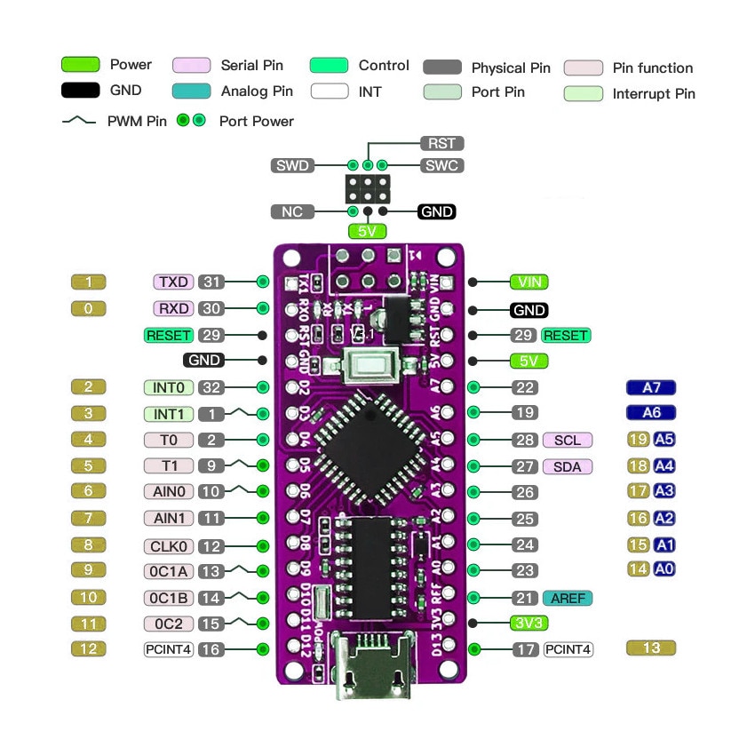 Clona, Arduino, LGT8F328P, USB-C, Mov - eMAG.ro