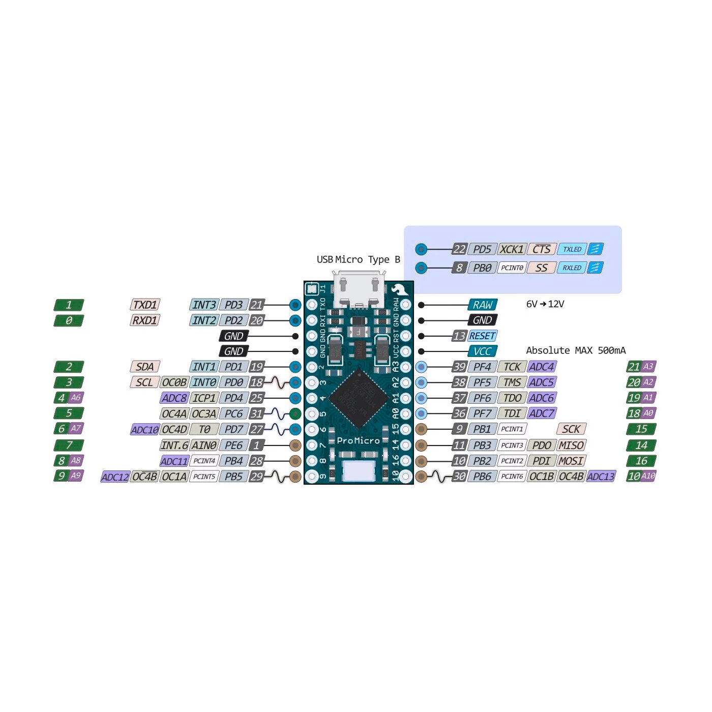 Arduino Leonardo Pro Micro