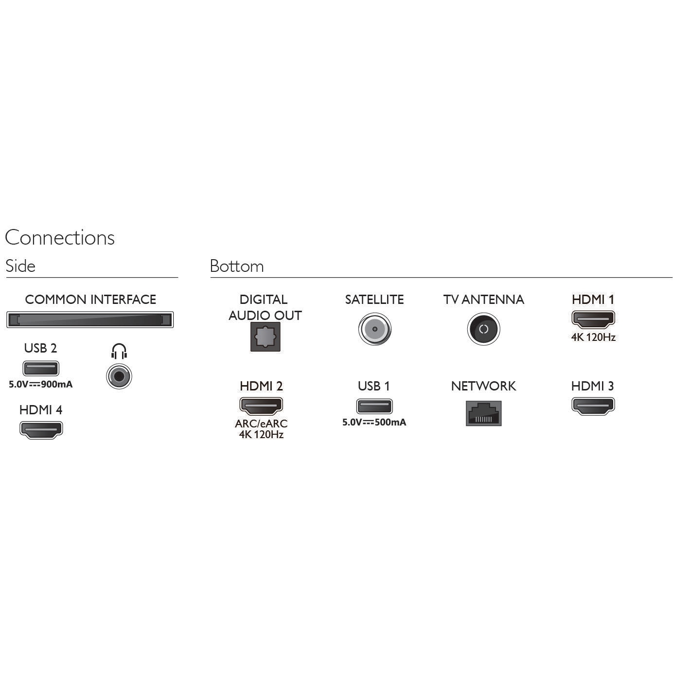 Televizor Philips AMBILIGHT tv MiniLED 55PML9008, 139 cm, Smart, 4K Ultra HD, 100hz, Clasa F