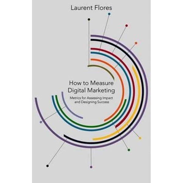 How to Measure Digital Marketing