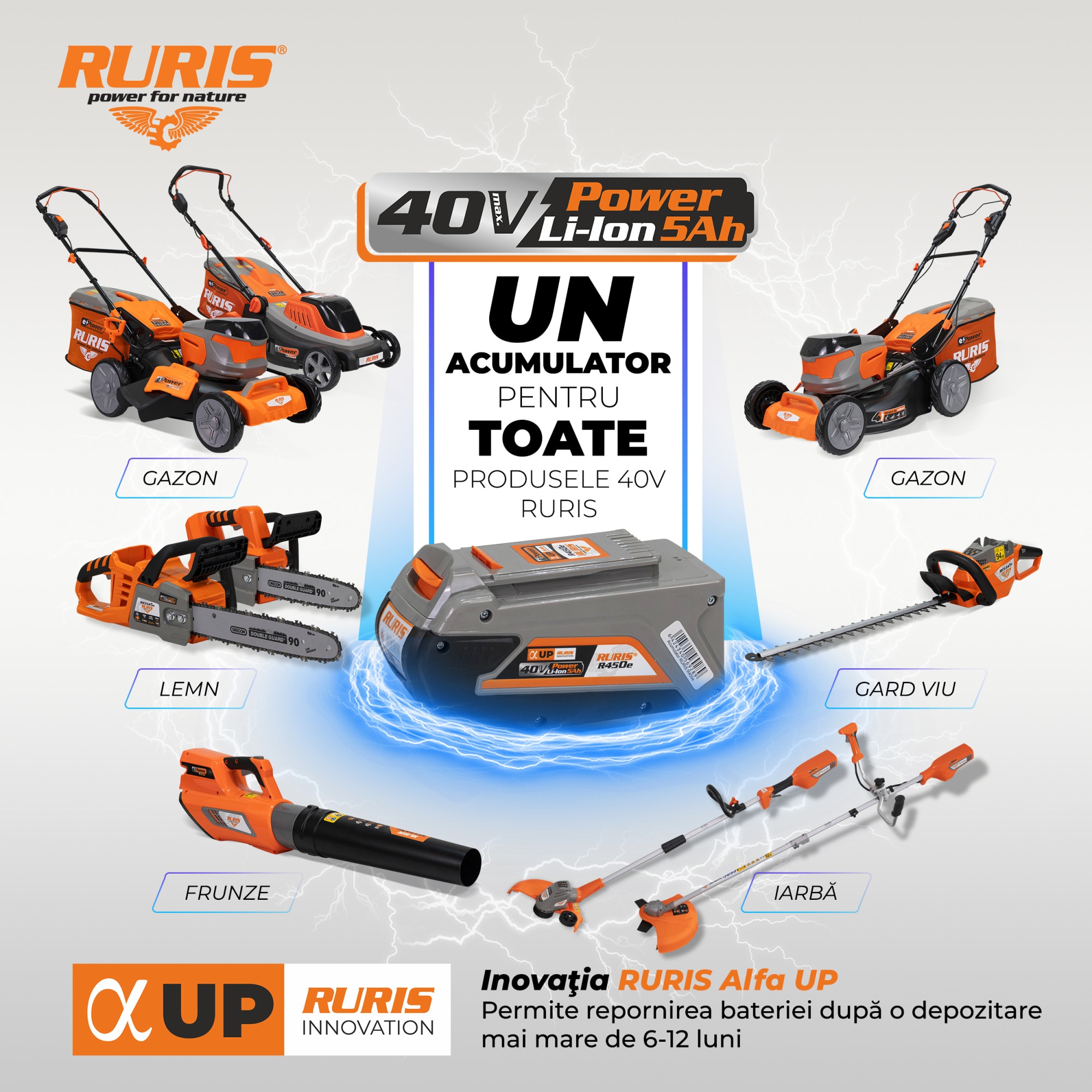 Acumulator Ruris R450e, 40 V, 5 Ah - eMAG.ro