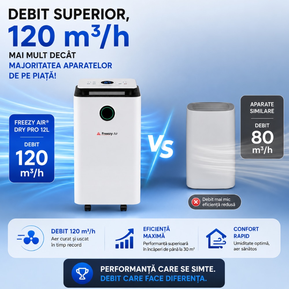 Dezumidificator si purificator aer Freezy Air® Dry Pro 12L, 120 m3