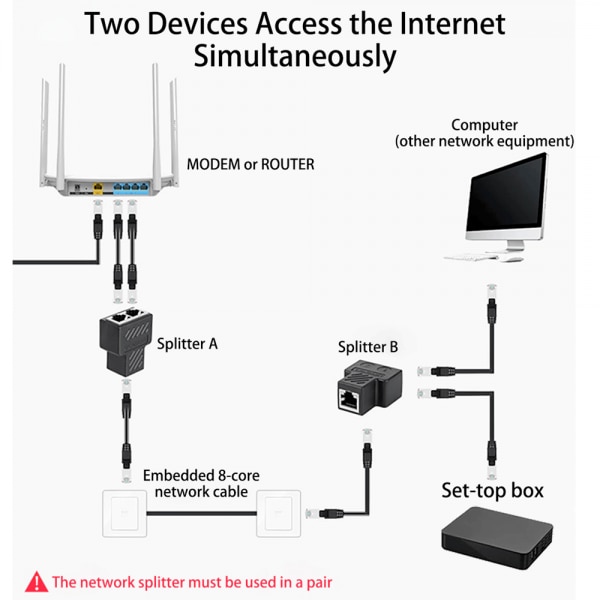 Адаптер сплитер / съединител 1 RJ45 женски - 2 RJ45 мъжки, за ...