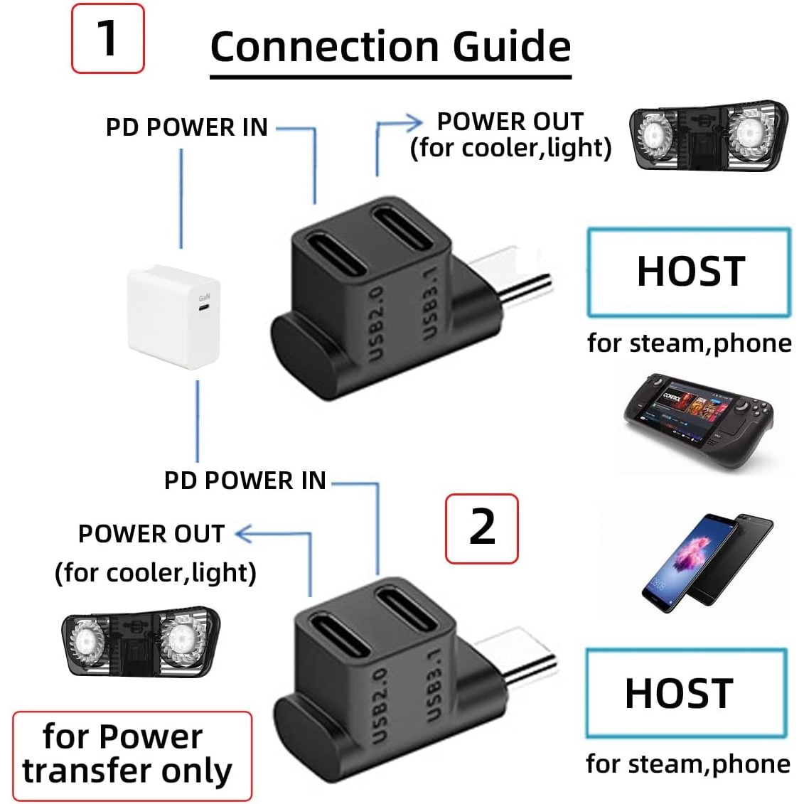 Adaptor Fac Usb C Negru Emag Ro