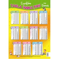 Cauți Tabla Inmultirii Sabloane Alege Din Oferta Emag Ro