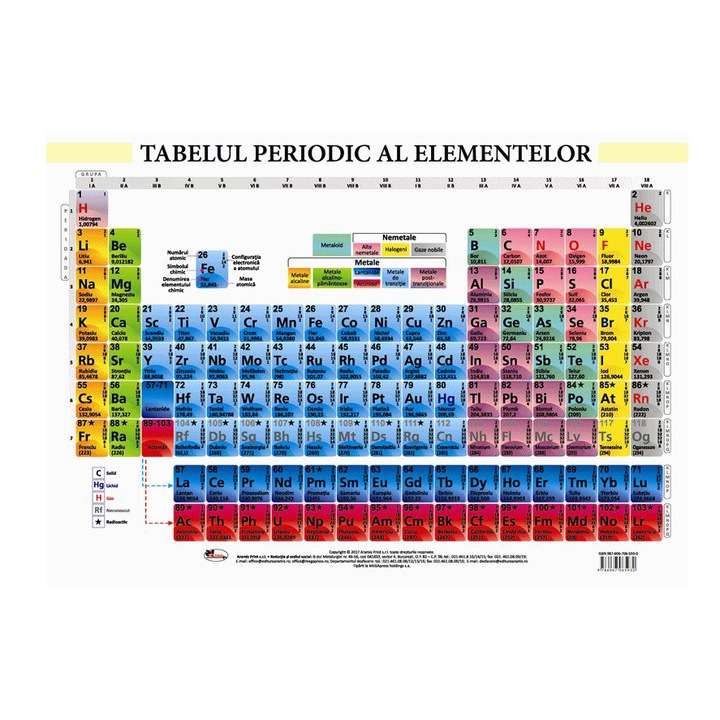 Tabelul Periodic al Elementelor - Plansa A2