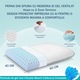 Perna ortopedica pentru dormit NextWave, Spuma cu Memorie cu gel ventilata, Husa detasabila cu 2 zone termice, ergonomica pentru Gat si Suport Cervical, Ideala pentru dormitul lateral, spate sau stomac