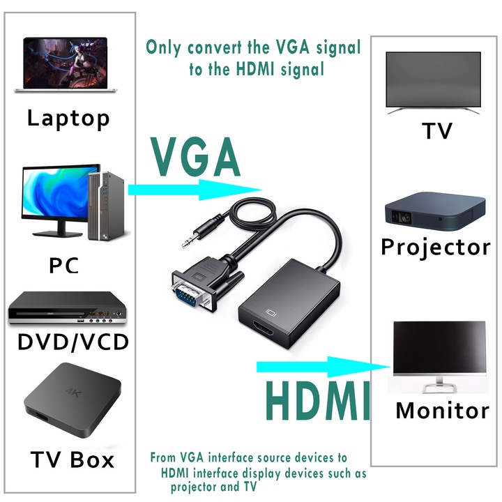 Adaptor convertor VGA la HDMI, CeruleTree, Full HD, Negru