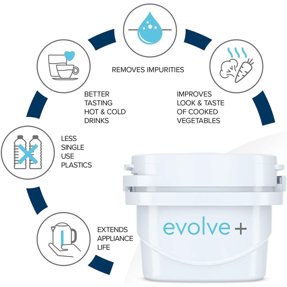 Habit aqua optima waterfilters - online kopen? | Korting tot 65