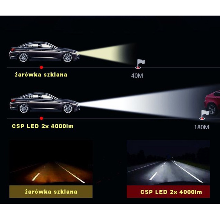 Becuri LED auto, motoLEDy, H11, 12V, 4000 lumeni, Set 2 bucati, 5500K, LED tip CSP, cu functie CANBUS, pentru faza scurta, faza lunga, lumini de zi DRL si lumini de ceata, racire pasiva, unghi de iluminare 360°, lumina alba puternica, Alba