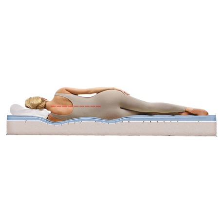 Saltea ortopedica Arctic Gel Memory Green Future 14 + 5, 7 zone de confort, Anatomica, 160x200 cm