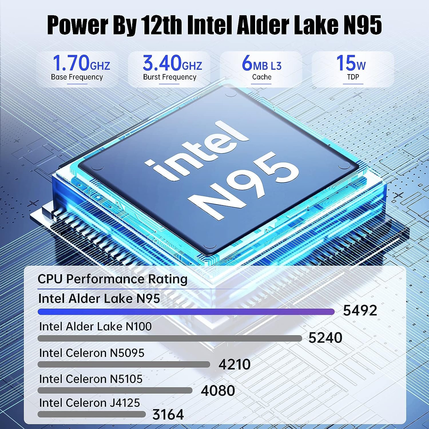 NiPoGi Mini PC Windows 11 Pro 8GB DDR4 / 256GB SSD, Alder Lake N95 (up –  NIPOGI