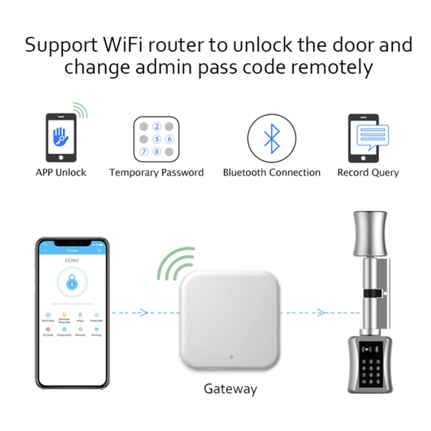 Pasuihcay TTLock G5 Bluetooth To WiFi Gateway – Remote Control Smart Lock Bridge, US Plug, For Home Security & Real-Time Monitoring