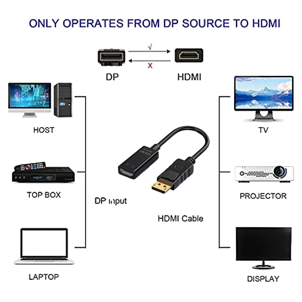 Cablu Adaptor Displayport Dp La Hdmi K Hd Negru Emag Ro