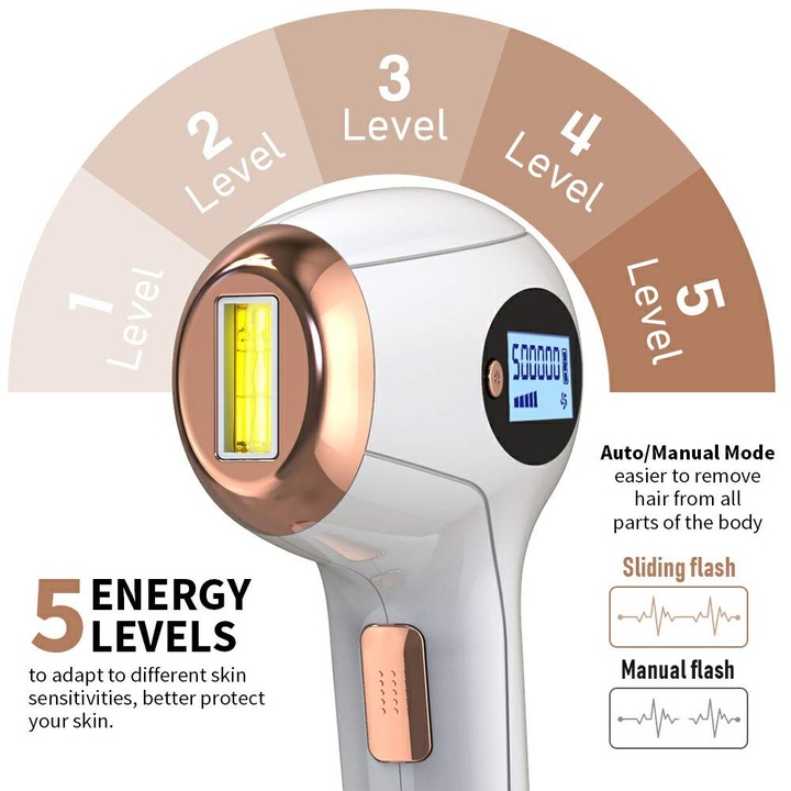 Dispozitiv de indepartare a parului NeoSimply®, cu 500.000 de flash-uri reale, cu impulsuri de lumina pentru indepartarea parului fara durere, cu 2 moduri de blit si 5 intensitati luminoase, utilizare pentru corp, fata, linie de bikini si axile