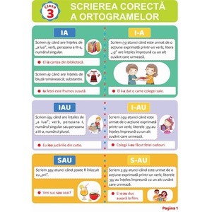 Manuale si auxiliare scolare