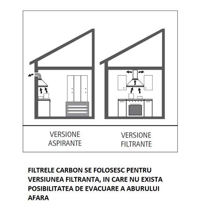 Filtru hota de carbon activ Studio Casa 971.1190