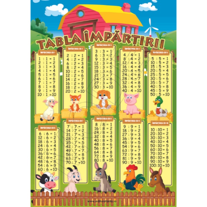 Plansa Tabla Impartirii