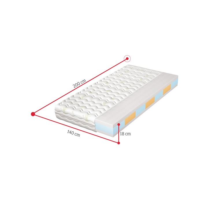 Olivie habmatrac, expedo, 140x200x18 cm