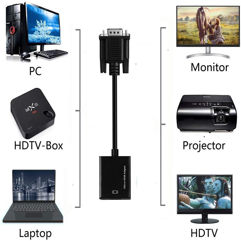 Cablu adaptor VGA la HDMI, Sunmostar, Negru - eMAG.ro