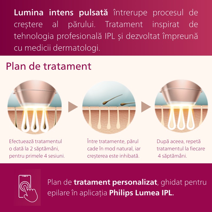 Philips Lumea BRI949/00 - accesorii atașamente