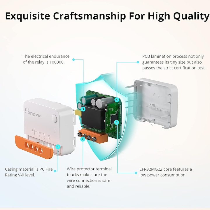 Releu inteligent Sonoff ZBMINIL2, Wi-Fi, Zigbee 3.0, compatibil Google Home/Amazon Alexa