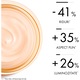 Crema de zi Anti-Pete Pigmentare SPF 50 Vichy Neovadiol Magistral (Post-Menopause), 50 ml