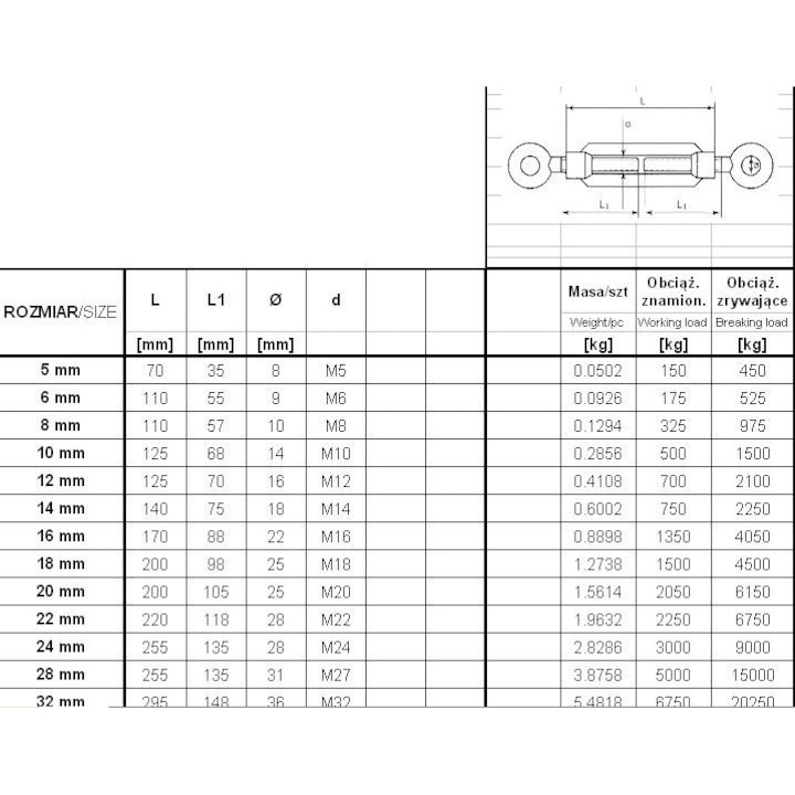 Surub cu rola, UN, M14 x 140 mm - eMAG.ro