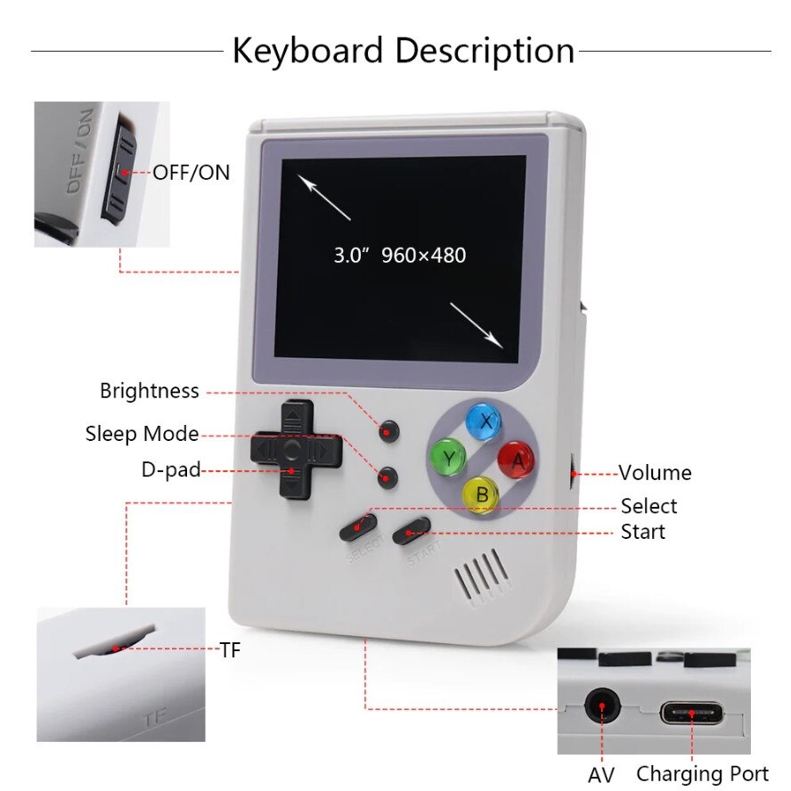 Consola de jocuri, 300 de jocuri, 16 GB, Gri