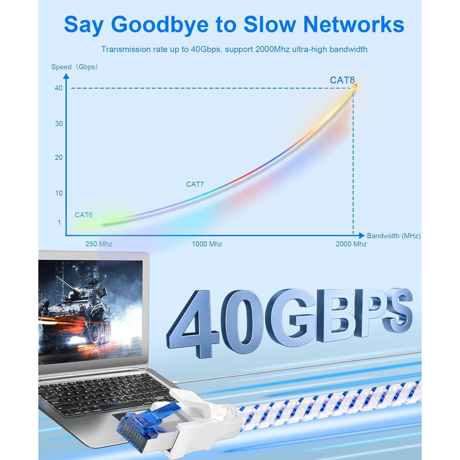 Cablu De Retea S Ftp Cat Ethernet De M Gigabit Gbps Mhz