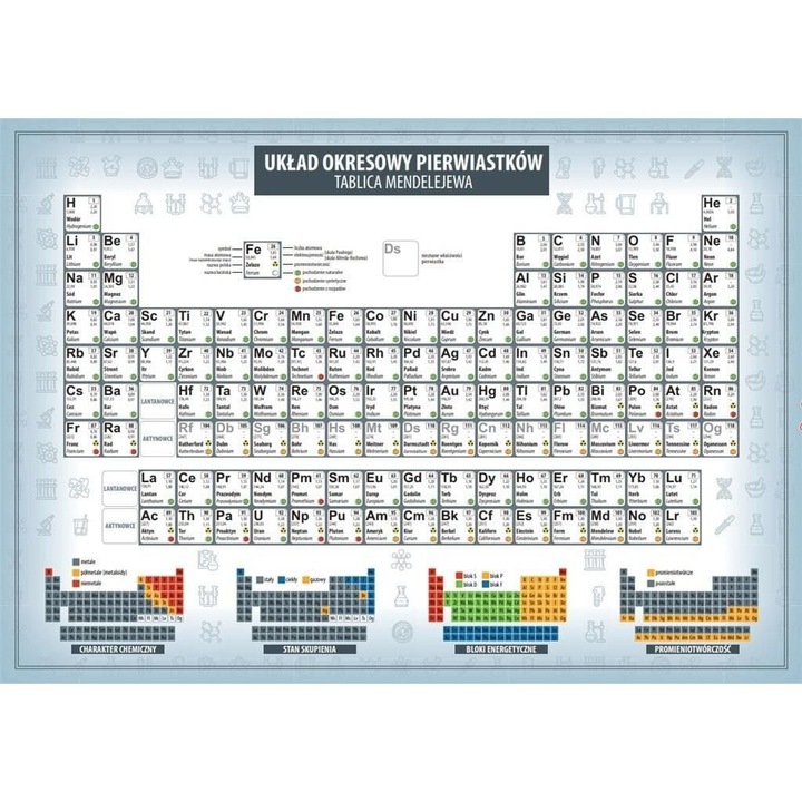Tabel periodic, Art-Map, Multicolor