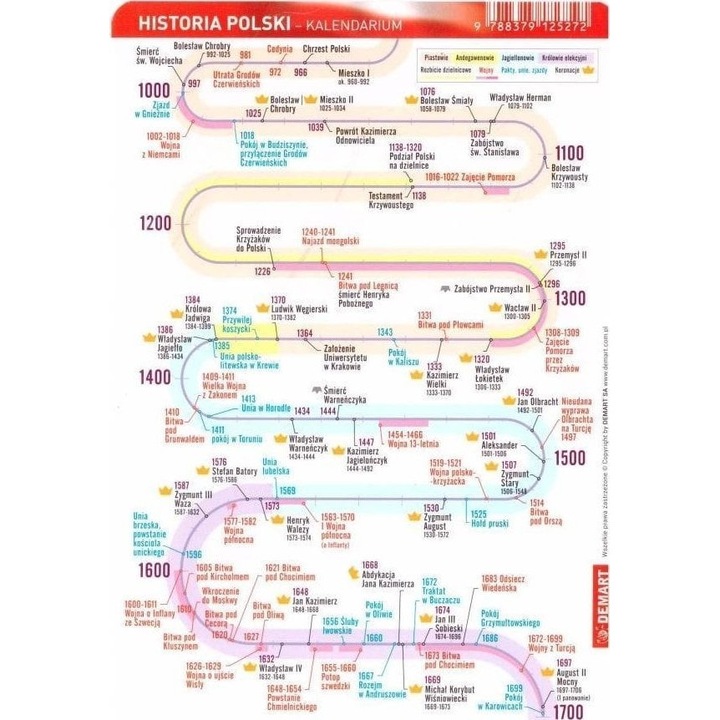Calendar istoric in poloneza, Demart, Multicolor