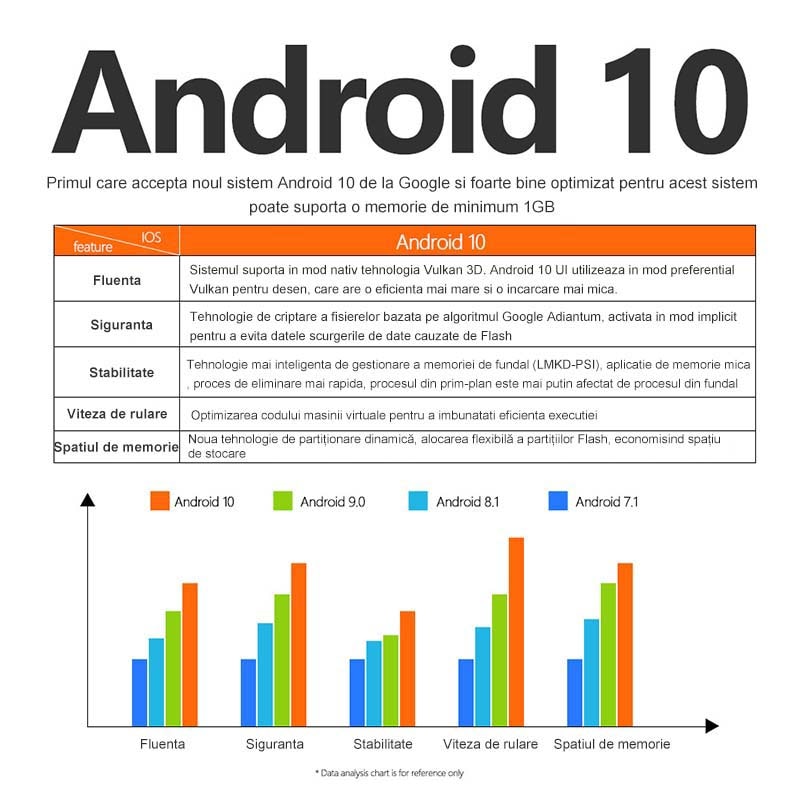 Мултимедиен плеър, Mini PC, TV Box X96Q, 4K, Android 10, 2GB RAM, 16GB ...