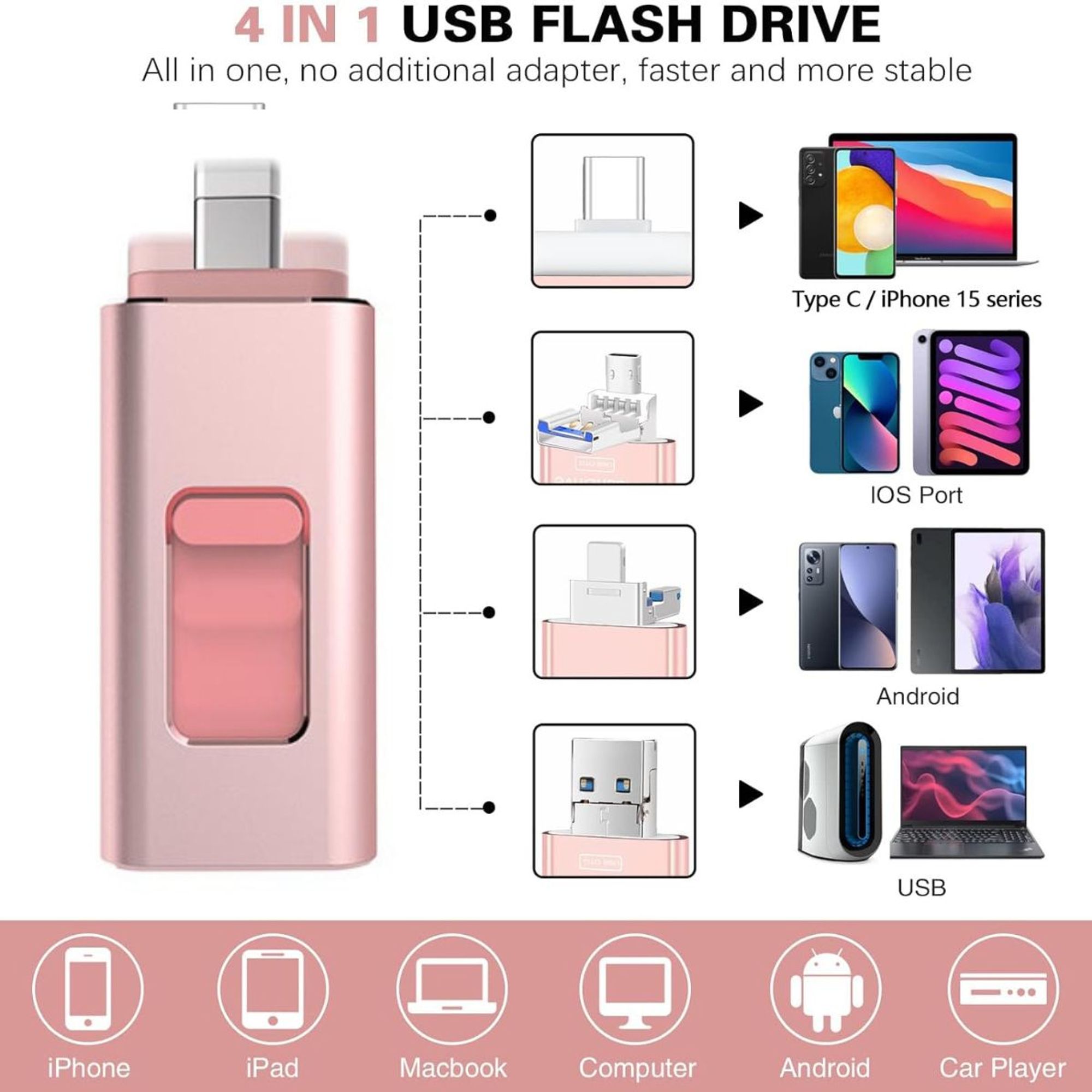 USB памет, Флашка, 4 в 1, Micro USB, TYPE C, Lightning, Съвместим ...
