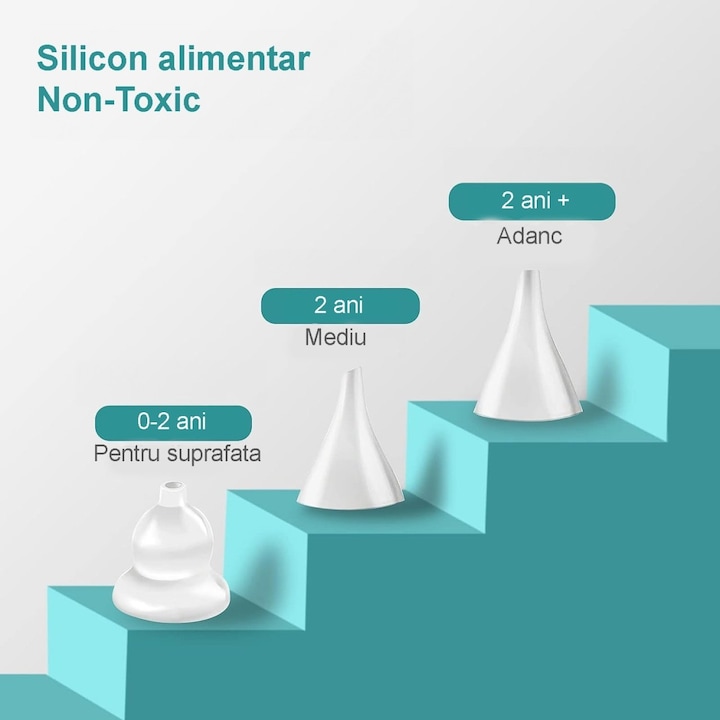 Aspirator Nazal Mavio®, pentru Bebelusi si Copii, 5 Trepte de Viteza, 3 Moduri de Iluminare, Silentios, Incarcare USB Type-C, Penseta, 3 Capete din Silicon