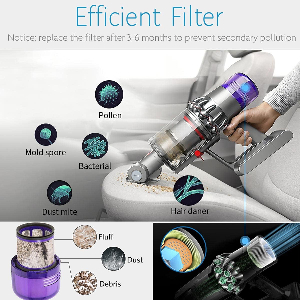 Set 2 filtre pentru Dyson V11 Cyclone, Iongziming, ABS