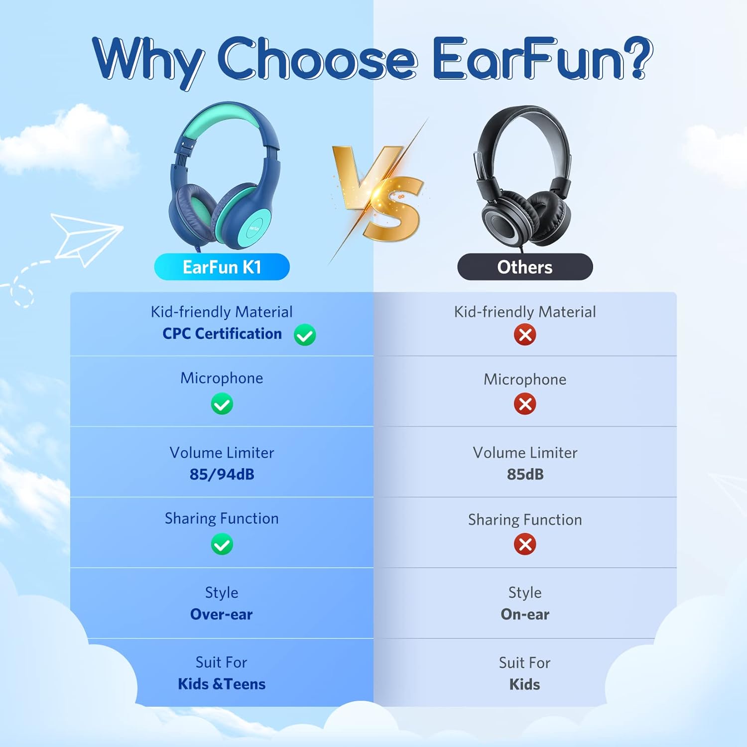Casti pentru copii, EARFUN, pliabile, usor de transportat, cu microfon, albastre