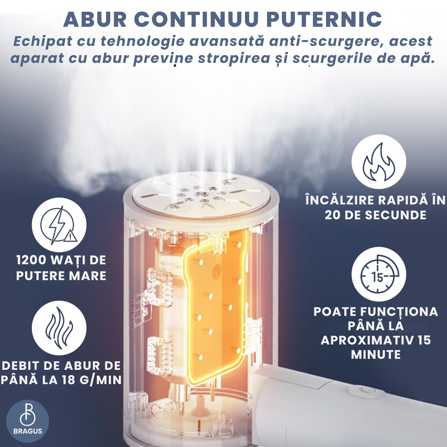 Aparat de Calcat Vertical cu Aburi, BRAGUS, Putere 1200W, Fier de Calcat Portabil, Compact si Pliabil, Calcare Orizontala si Verticala, Rezervor Detasabil 200ml, Suport de Perete Inclus, Incalzire Rapida in 20s, Tehnologie Anti-Scurgere, Abur 60g/min, Alb