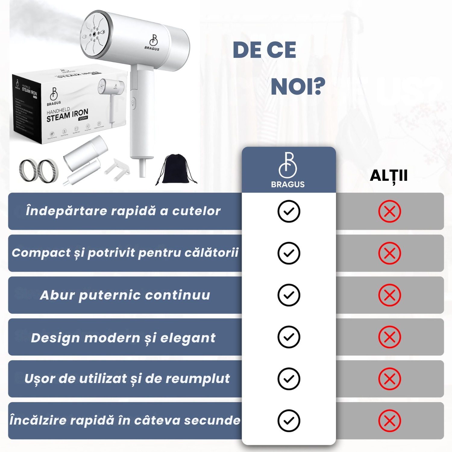 Aparat de Calcat Vertical cu Aburi, BRAGUS, Putere 1200W, Fier de Calcat Portabil, Compact si Pliabil, Calcare Orizontala si Verticala, Rezervor Detasabil 200ml, Suport de Perete Inclus, Incalzire Rapida in 20s, Tehnologie Anti-Scurgere, Abur 60g/min, Alb