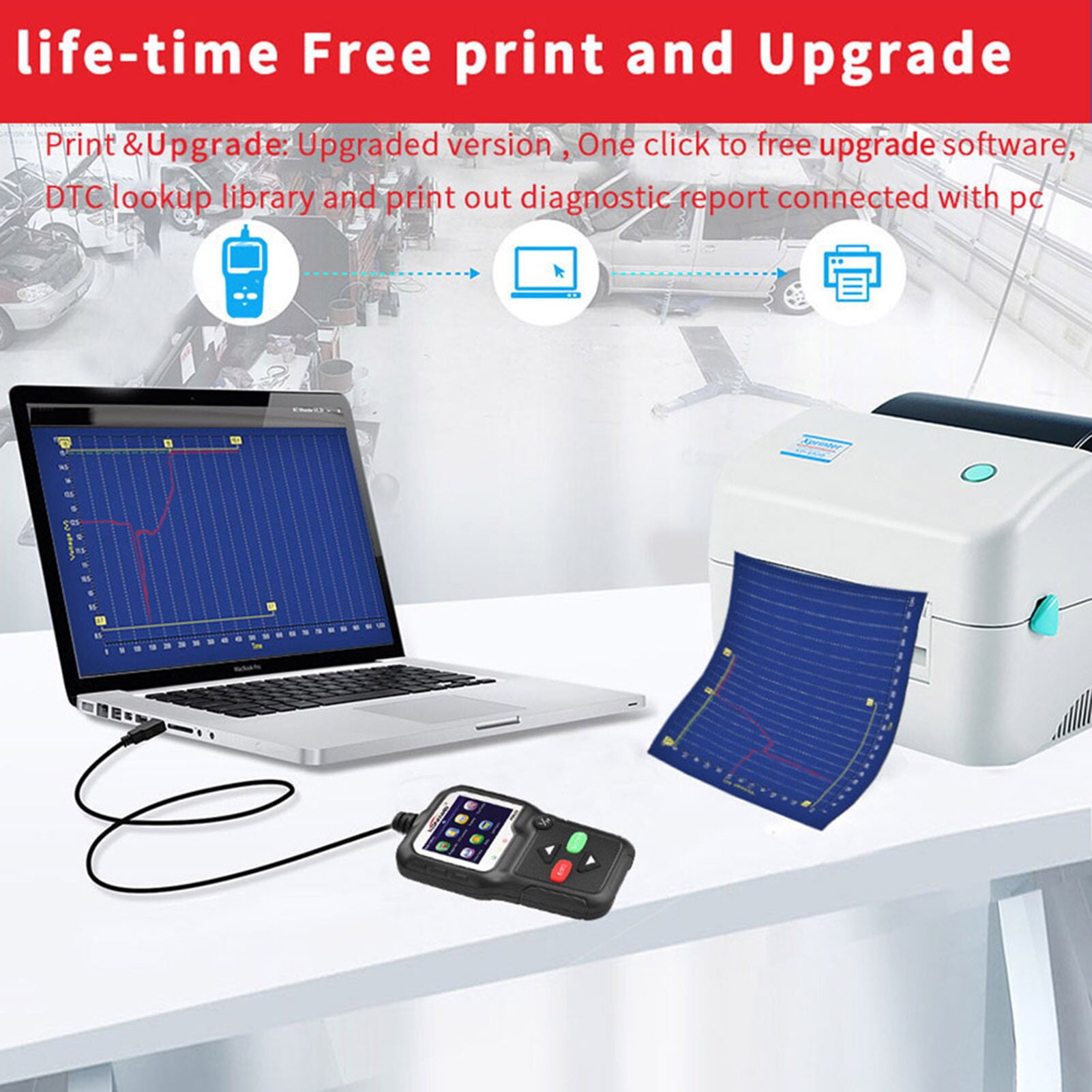 Scanner pentru diagnosticare, Redkid, USB, Negru - eMAG.ro