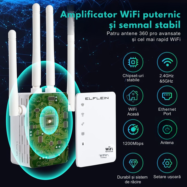 Amplificator Semnal Wireless ELFLEIN™️, 4 Antene cu Technologie MIMO, Retea 2.4 Hz, Transfer 1200 Mbps, Dual-Band 2.4G-5G, Conexiune WPA/WPA2, Slot LAN, Adaptor USB, Cablu Lan 1m si Organizator Cabluri incluse