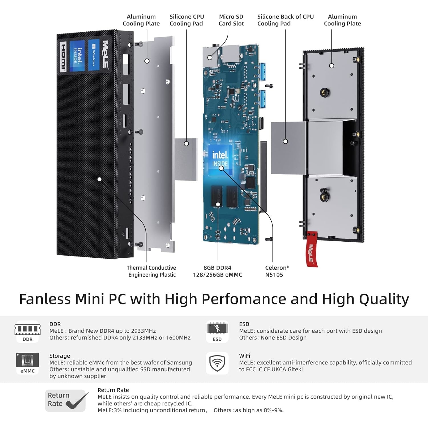 Mini PC MeLE PCG02 Pro Fanless CPU N5105, 8GB, 128GB, Windows 11