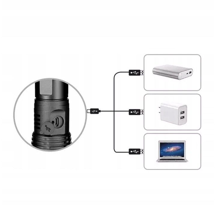 Lanterna tactica cu LED, MaxSell, 2000 lumeni, 4 moduri de iluminare, 16.6x4 cm, negru