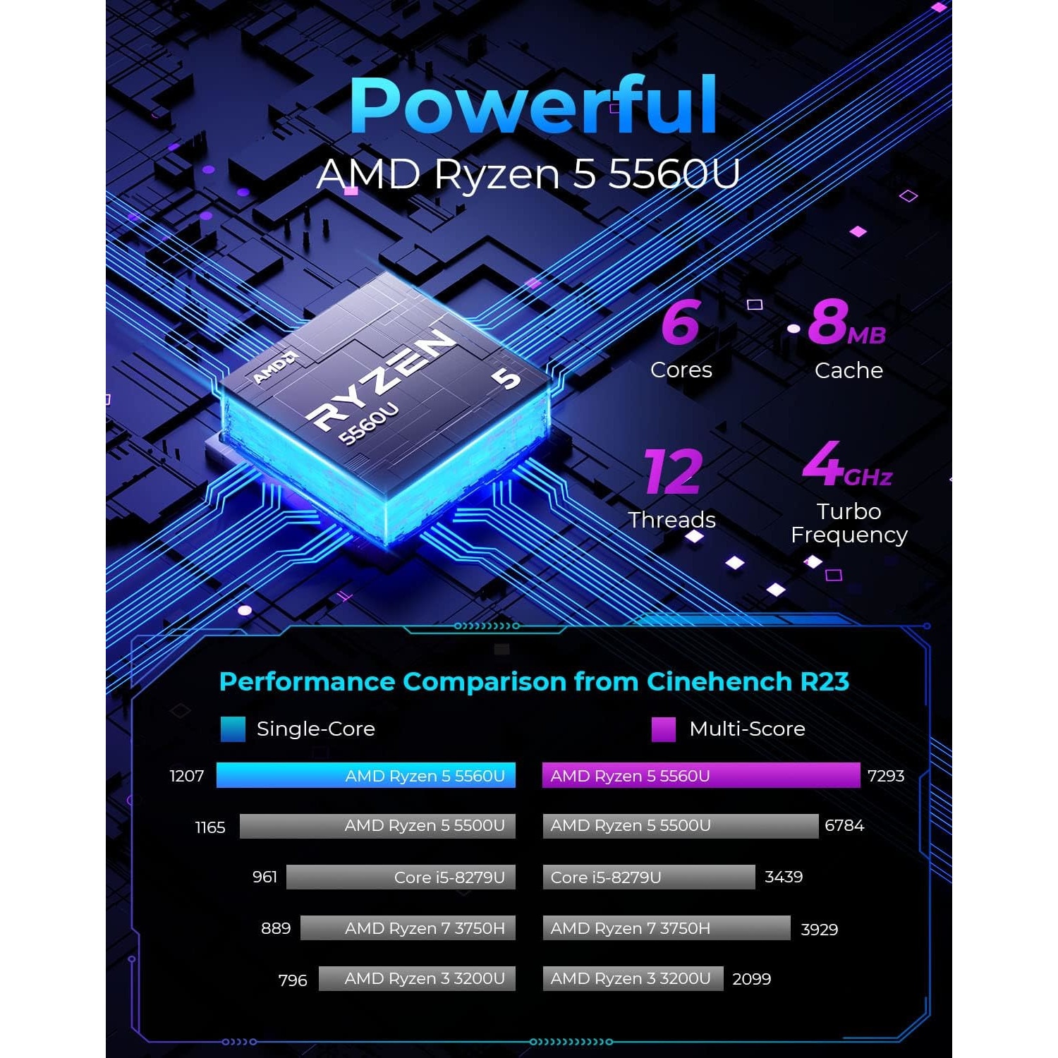 ACEMAGIC Gaming MINI PC 4K UHD AMD Ryzen 5 5600U 16GB RAM 512GB SSD ROM  WiFi/BT 